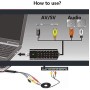 Конвертер Аналога в цифровой AAV->DAV